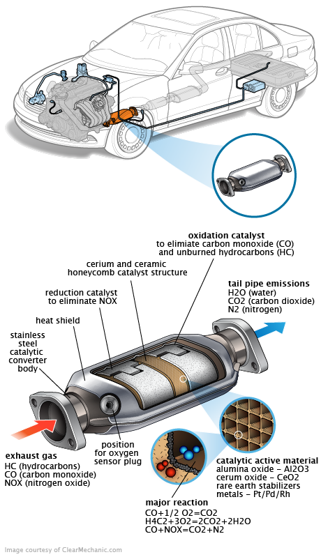 See P202E repair manual